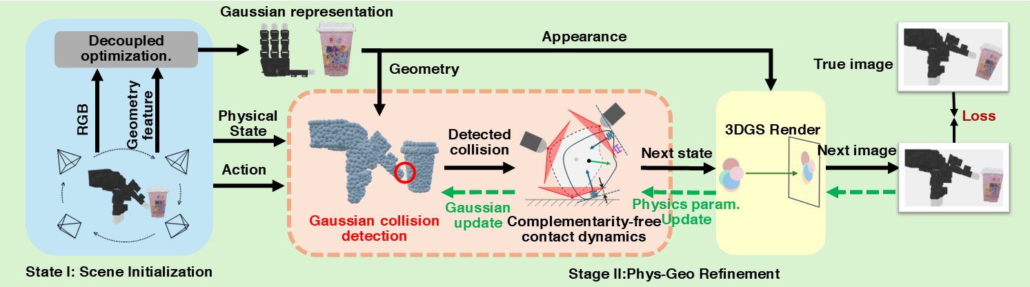 Method overview diagram